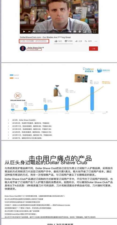 D2C產品的現狀與未來發展趨勢 以網絡與信息安全軟件開發為例